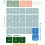 Sound IN from French Pronunciation Guide