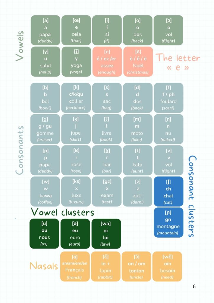 Sound IN from French Pronunciation Guide